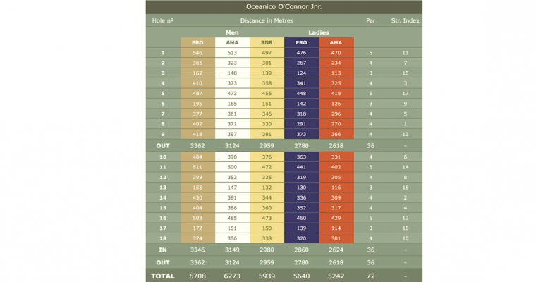 SCORE-CARD-OconnorJR-golf-algarveluxury-portugalbest-golfebd9u6.png